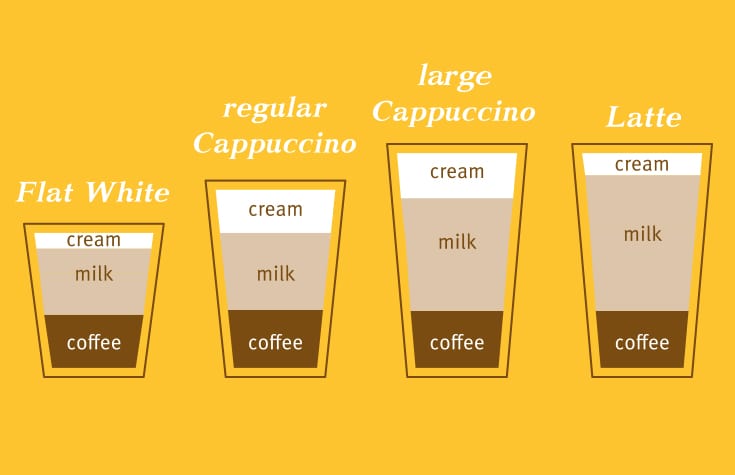 Ο καφε-τσελεμεντές του Cappuccino από την Coffee Island!